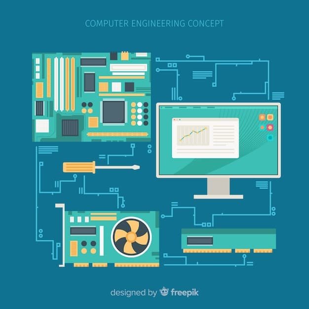 A detailed infographic showing how to calculate PC power supply wattage. The infographic includes sections for CPU, GPU, RAM, motherboard, storage devices (SSDs and HDDs), fans, and peripherals. Each section lists typical wattage ranges for different types of components (e.g., high-end GPU = 250-350W). The infographic emphasizes adding a 20-30% buffer for future upgrades and system stability.