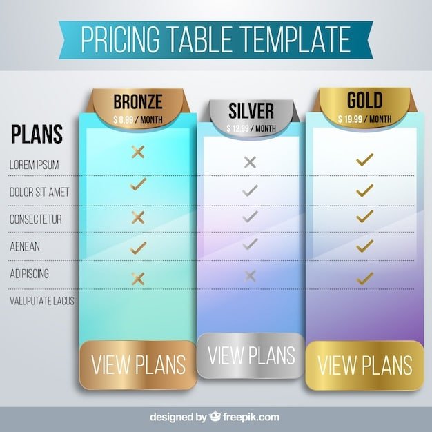 A table illustrating the 80 PLUS certification levels, from White to Titanium. The table includes columns for certification level (e.g., 80 PLUS White, 80 PLUS Bronze, 80 PLUS Gold, 80 PLUS Platinum, 80 PLUS Titanium), efficiency at 20% load, efficiency at 50% load, and efficiency at 100% load. Each row shows the minimum efficiency percentage required for each certification level at the specified load percentages.