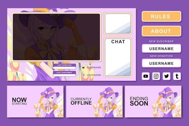 A screenshot of the Twitch interface, showing a live stream accompanied by a chat window filled with messages from viewers. The overlay includes stream information, donation goals, and social media links. Highlight the interactive elements that foster community engagement.